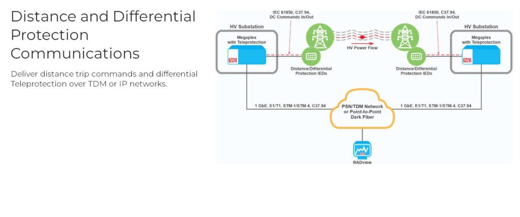Distance_and_Differential_Protection_Communications