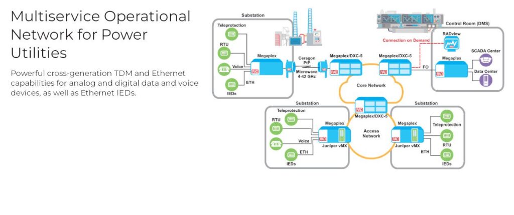 Multiservice_Operational_For_Power_Utilities