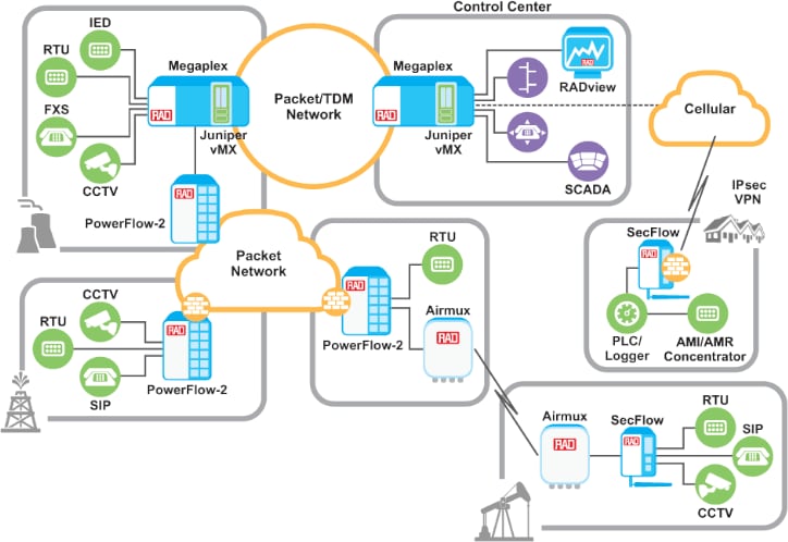 Multiservice_Operational_Networks_for_Oil_and_Gas_Utilities