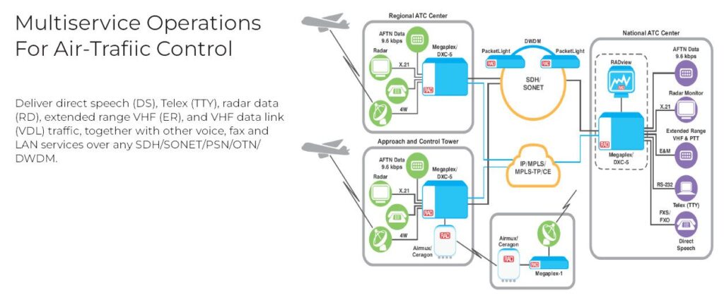 Multiservice_Operations_For Air-Trafiic_Control