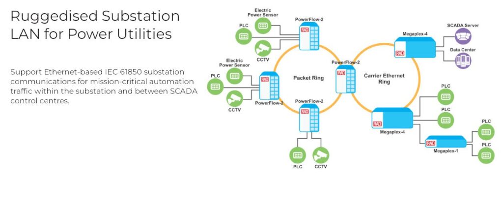 Ruggedised_Substation_LAN_for_Power_Utilities