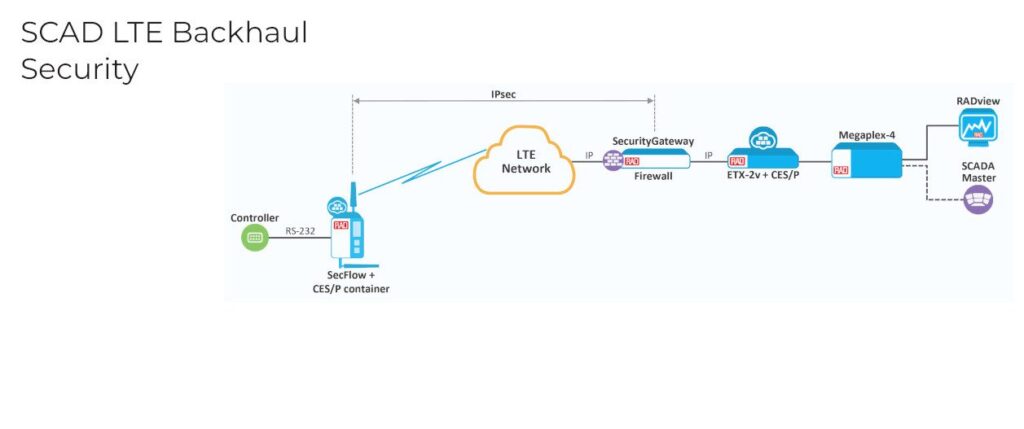 SCADA_LTE_Backhaul_Security