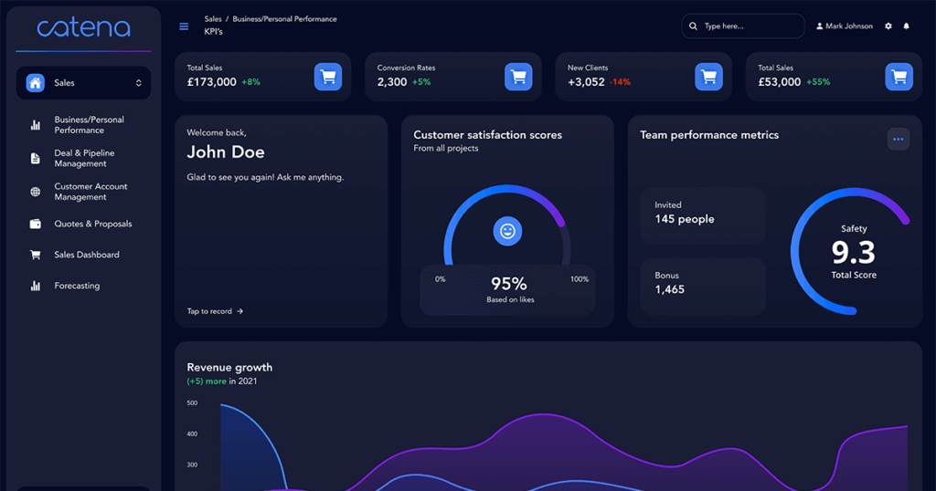 Catena Dashboard