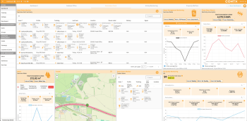 contx monitor protect optimise